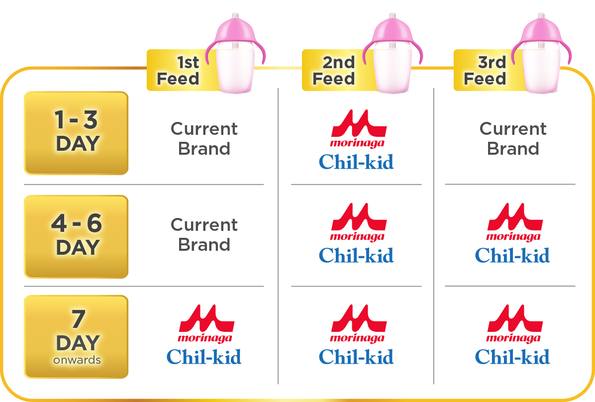 product-guide-change-milk