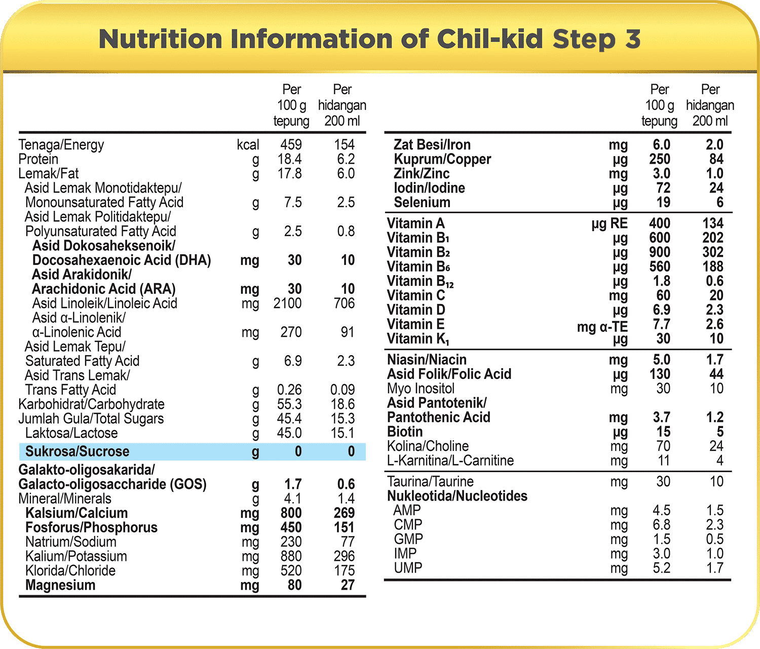 info-nutritable-ck3