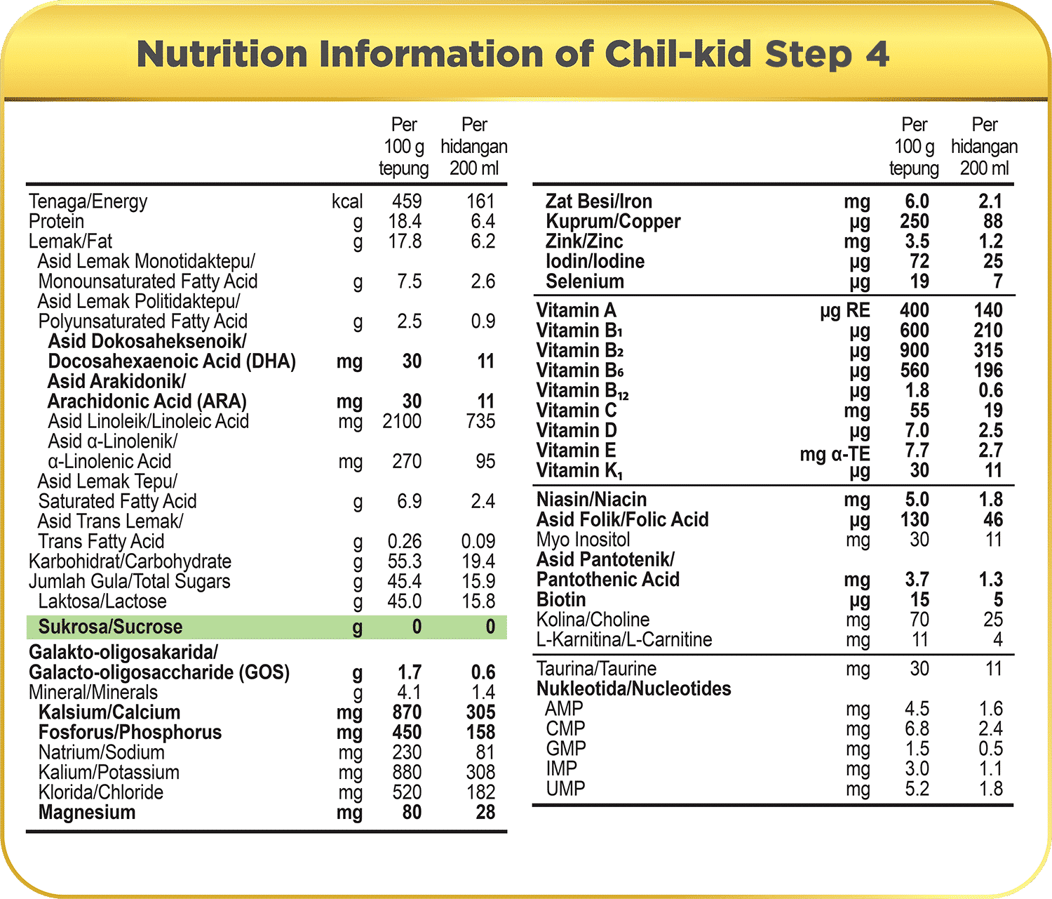 info-nutritable-ck4